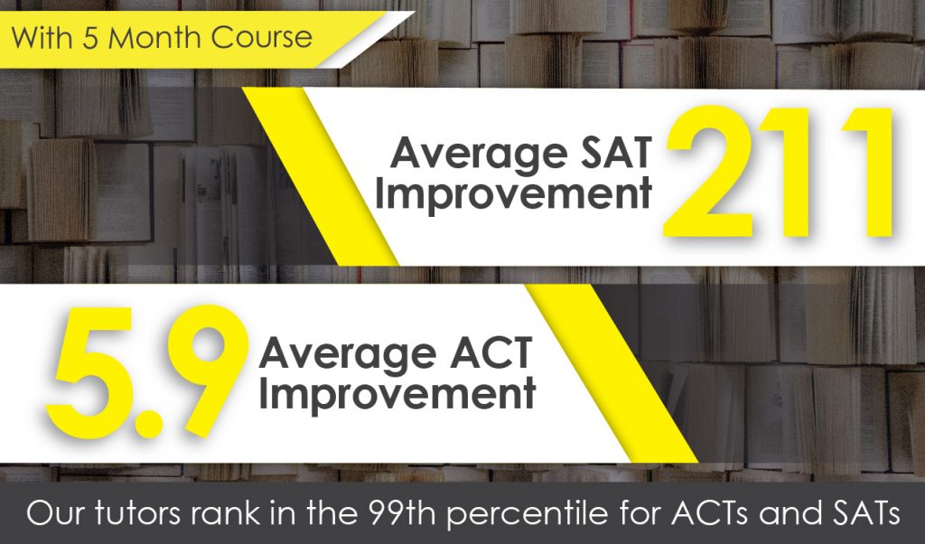 score improvements