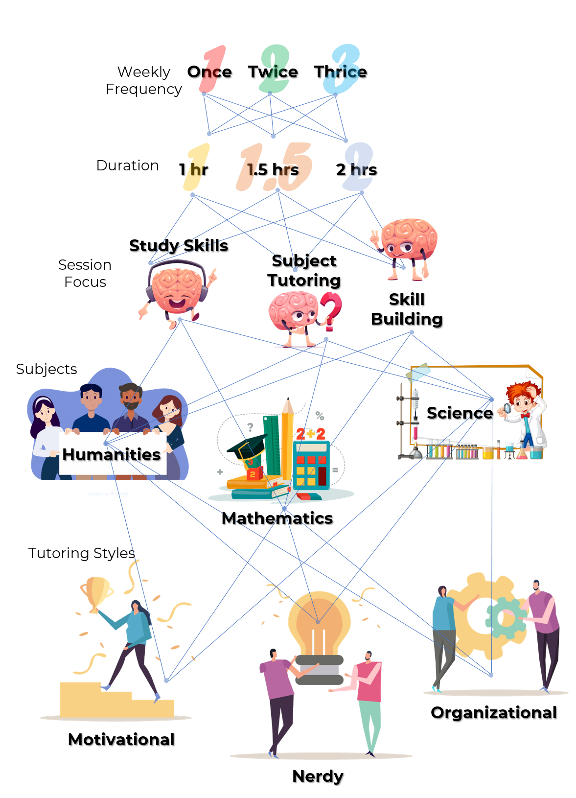 Subject Tutoring Graphic